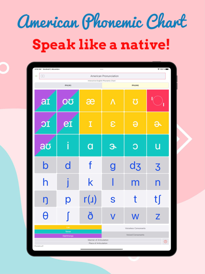 Phoneticus Phonetic Chart IPA
