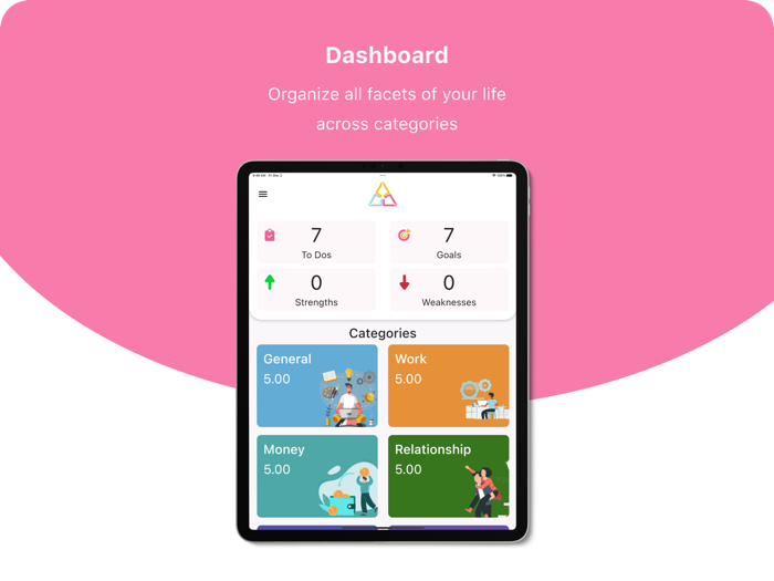 Reflection - Life Management