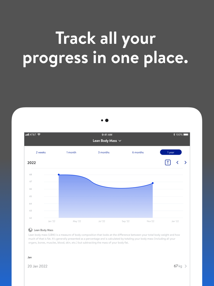 Progressive Performance