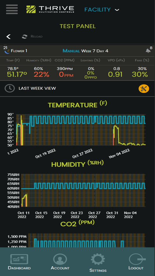 #2. Thrive Controls (iOS) Podle: Thrive Cultivation Control
