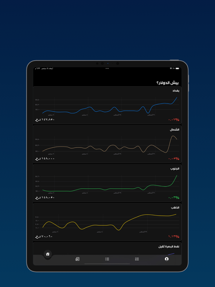 بيش الدولار؟