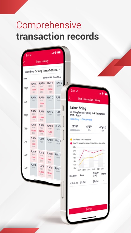 中原地產 Centaline Property