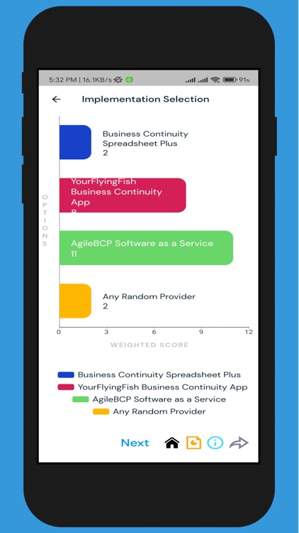 Disaster Management screenshot-5