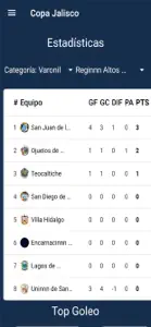 Copa Jalisco screenshot #7 for iPhone