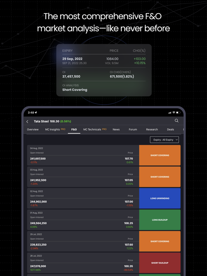Moneycontrol - Markets and News