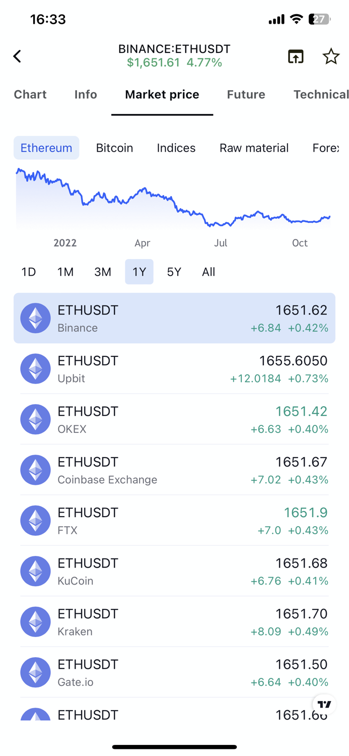 CoinUp Liquidation Chart etc