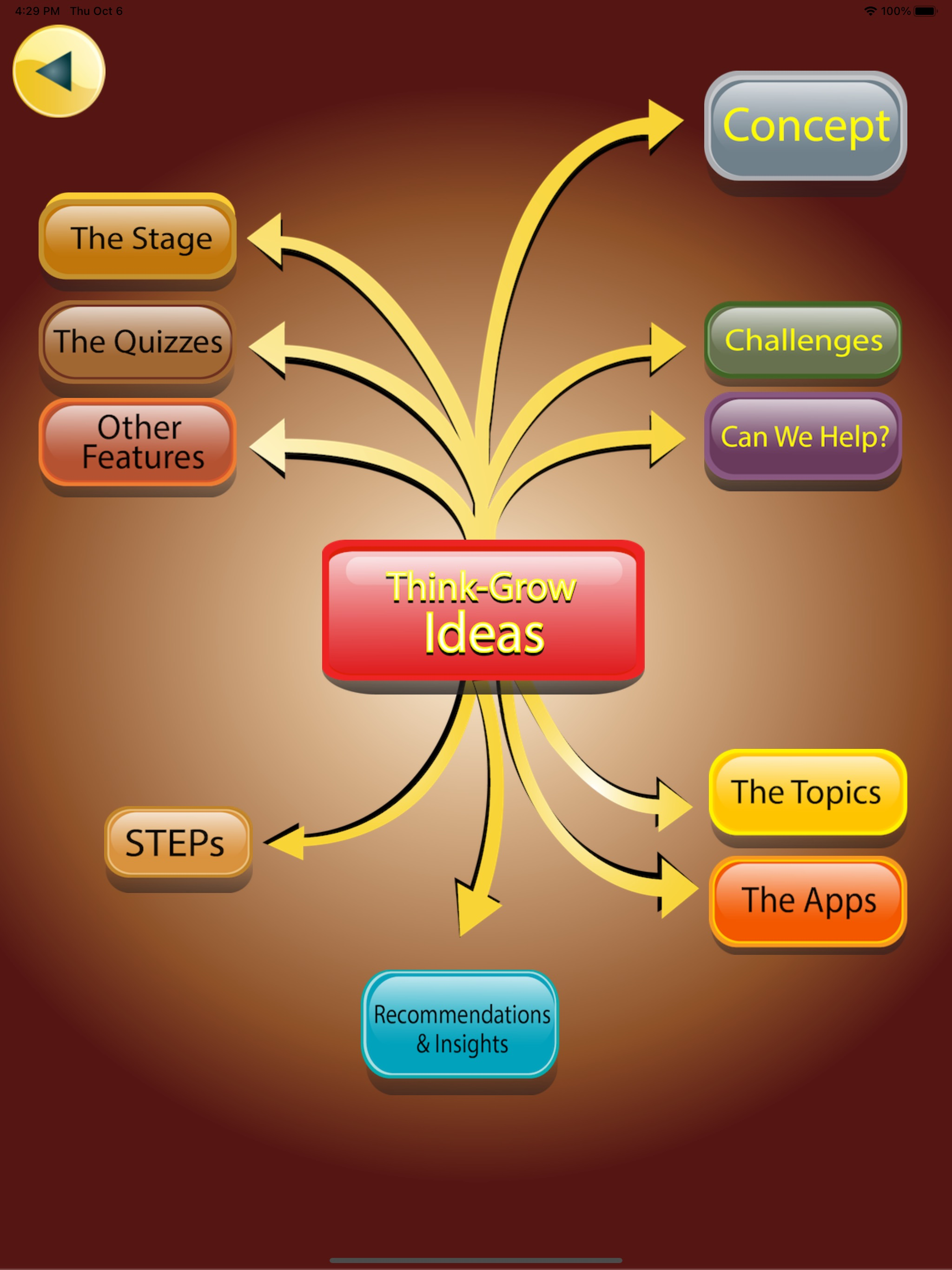The Win-Win Knowledge Module screenshot 8