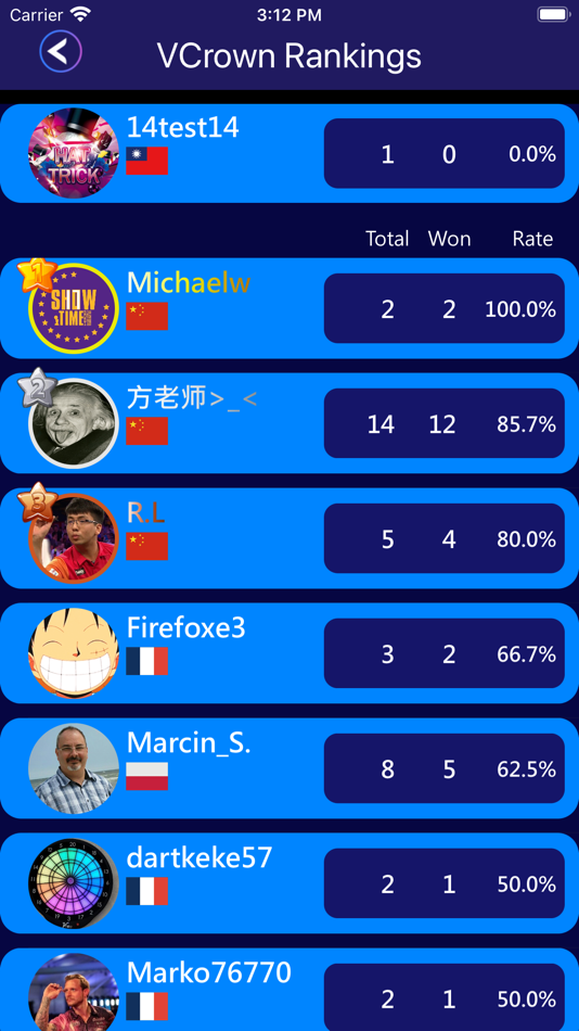 #8. VDarts (iOS) 由: Letswin Technology Company Limited