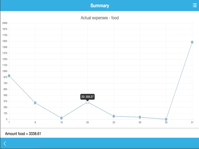 ‎Money - Financial Planning Screenshot