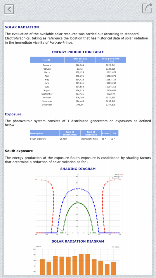 #6. iSolergo (iOS) 由: Electro Graphics Srl