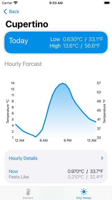 Screenshot #3 pour Fahrenheit Celsius Calculator