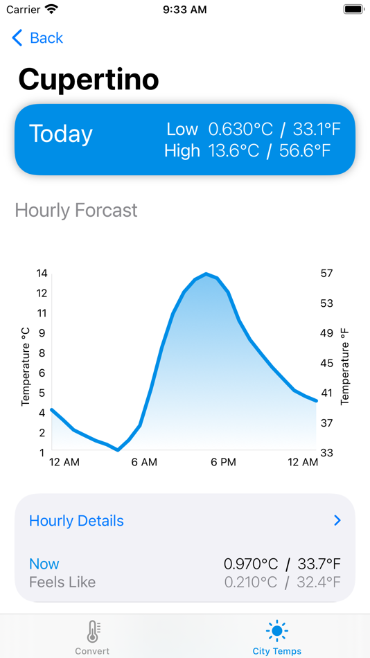 #3. Fahrenheit Celsius Calculator (iOS) 由: Michael Baron