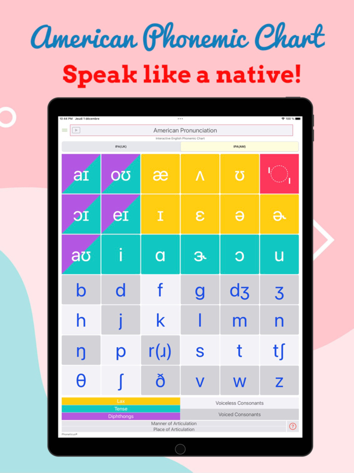 Phoneticus Phonetic Chart IPA