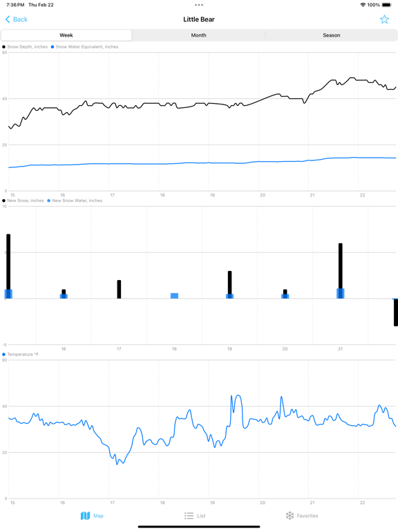 SnowTell iPad screenshot 3 - Weather app