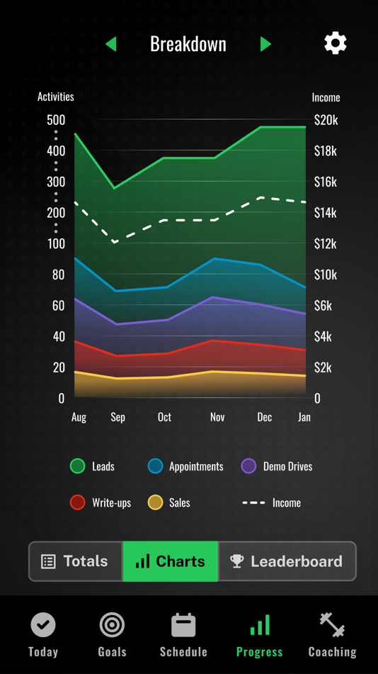 #7. Sales with SOAR (iOS) Által: netprophet.auto