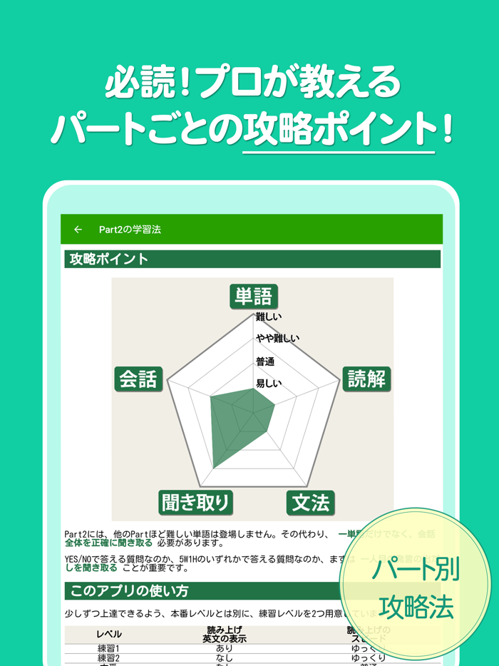 はじめてのTOEIC®問題集