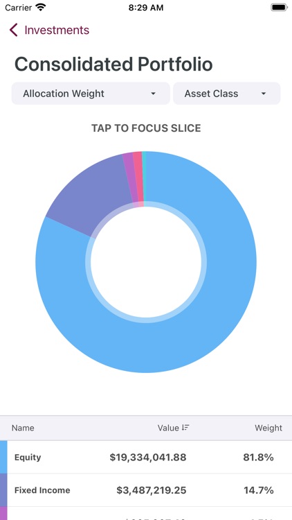 CI Investment Services