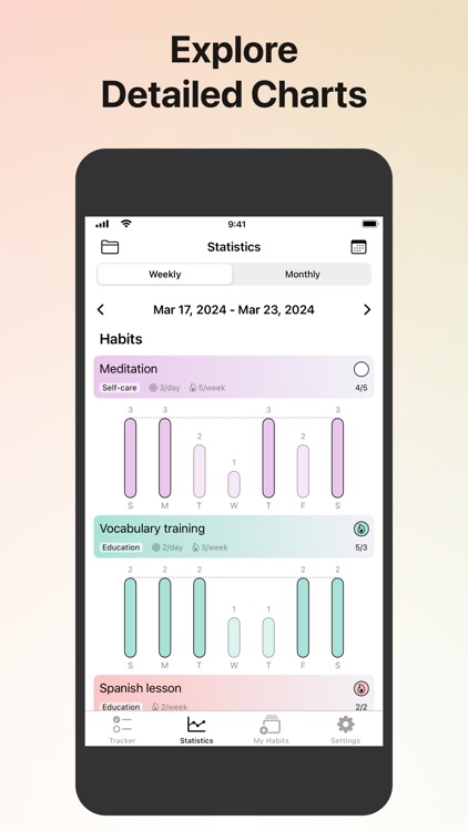 Trabits: Track Your Habits