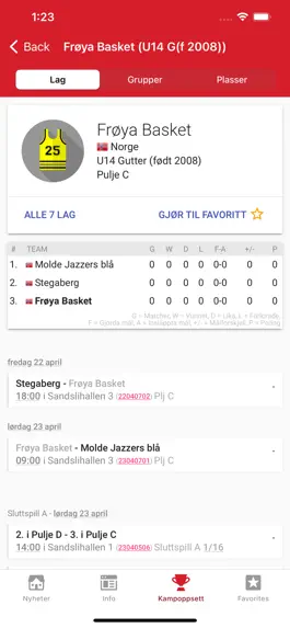 Game screenshot Hansacup hack