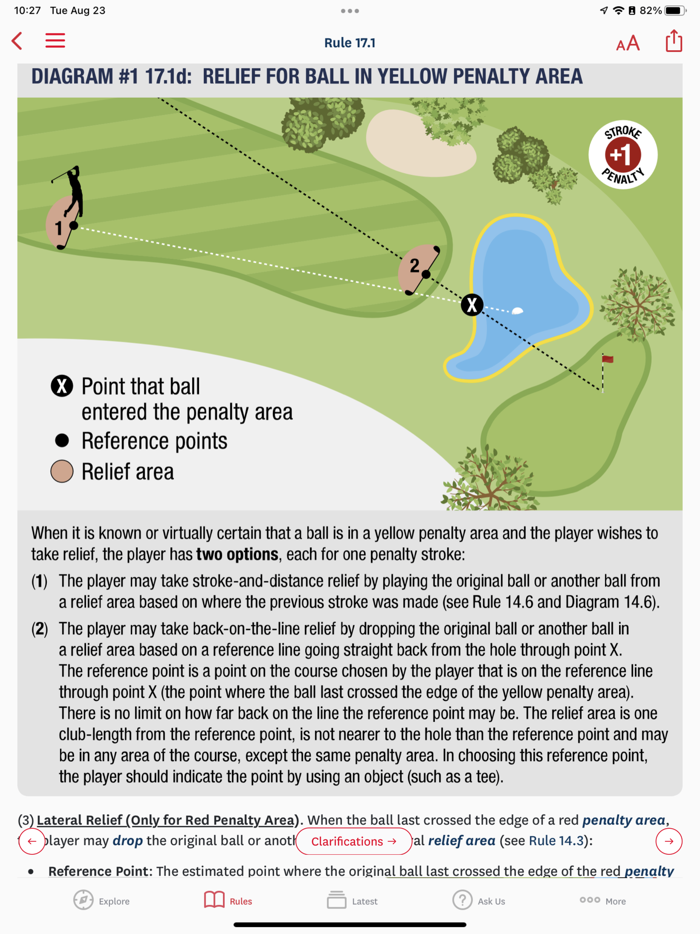 The Official Rules of Golf
