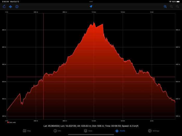 Get Outside - GPS and GPX