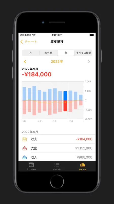 収支管理 MAXBET PRO - パチンコやFXの収支表 screenshot 4 of 7