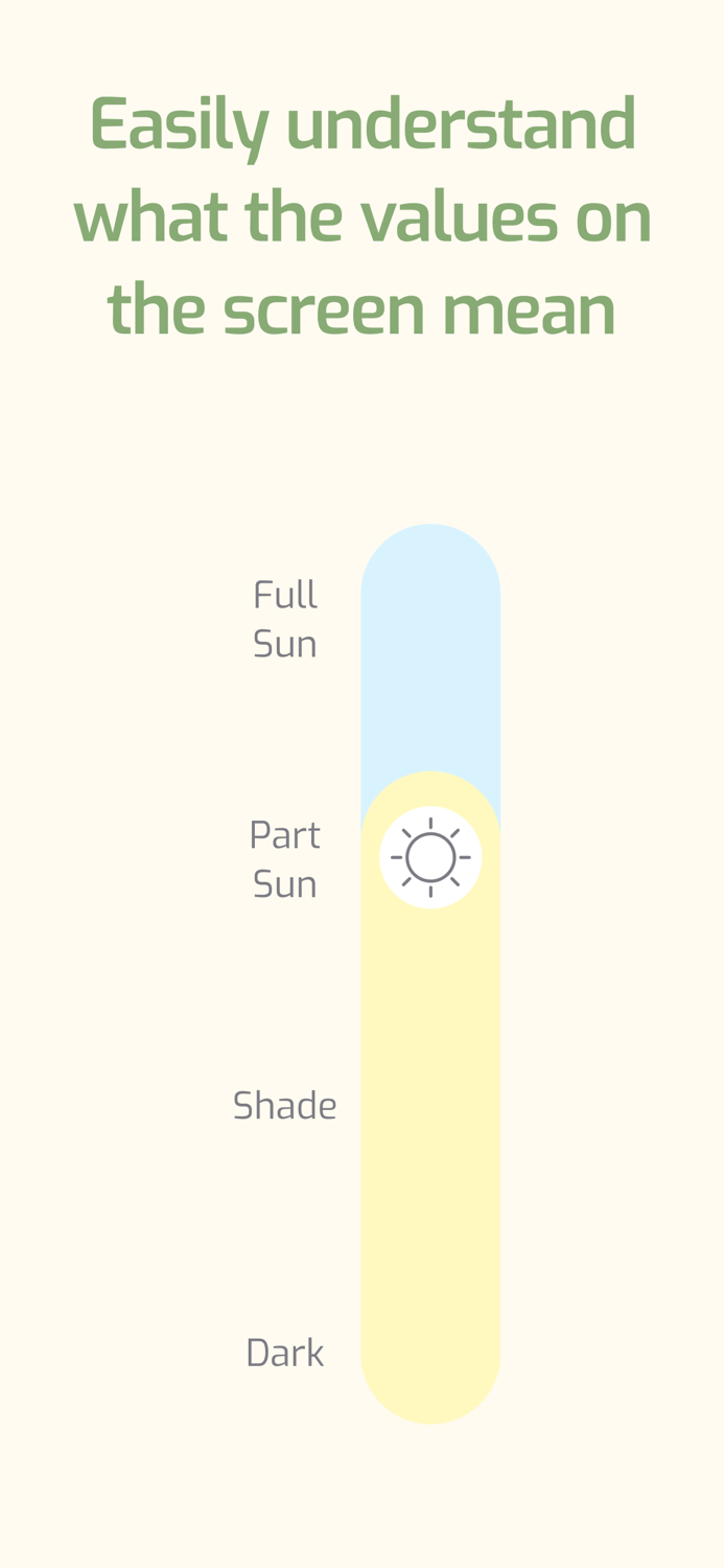 Plant Light Meter LUX and FC