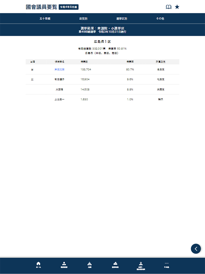 国会議員要覧 令和4年8月版