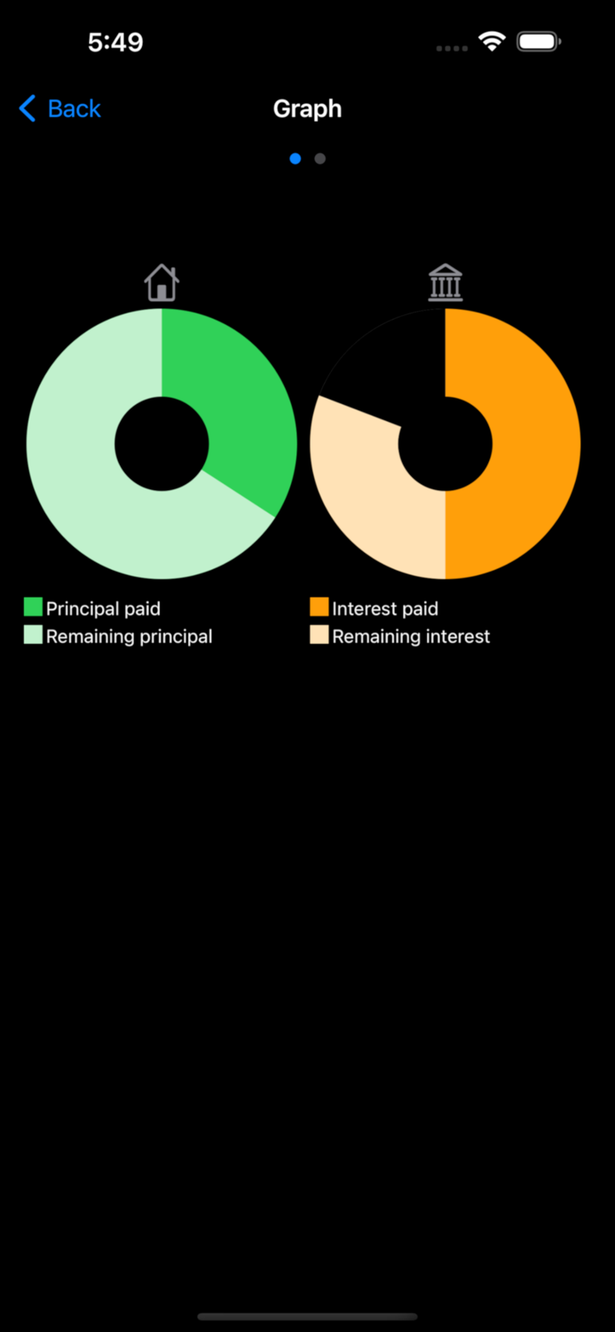 Mortgage Payoff Track
