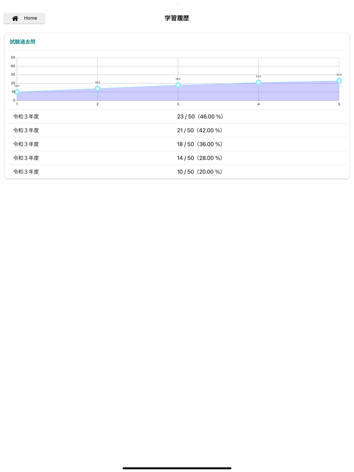 マンション管理士　〜試験過去問〜