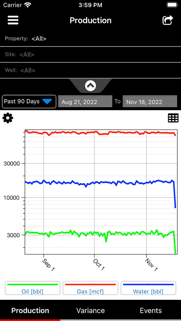 FieldDIRECT® Dashboard