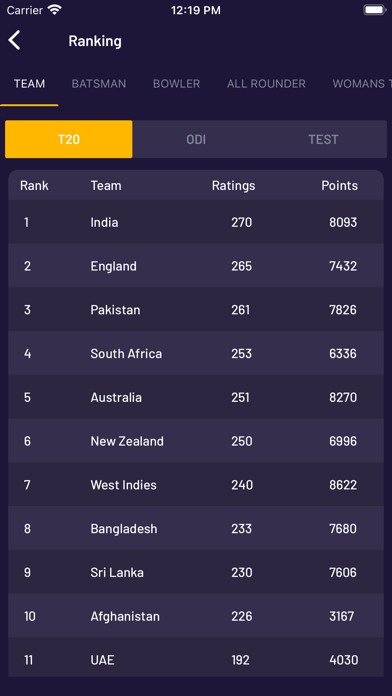SportGuruji - Cricket & News Screenshot