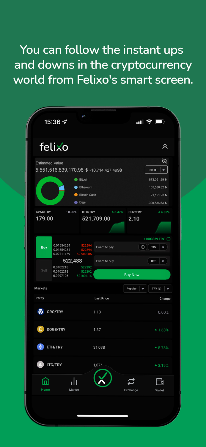 Felixo  BTC ETH AVAX DOGE CHZ