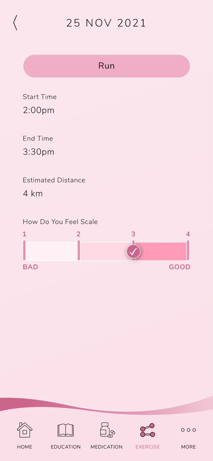 Breast Cancer Survivorship