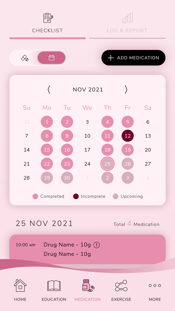 Breast Cancer Survivorship