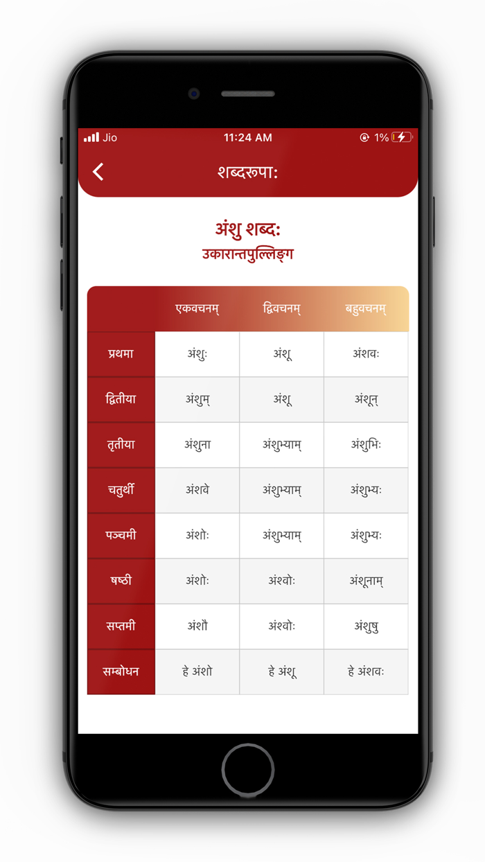 Sanskrit - all in one