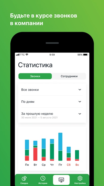Виртуальная АТС TTC