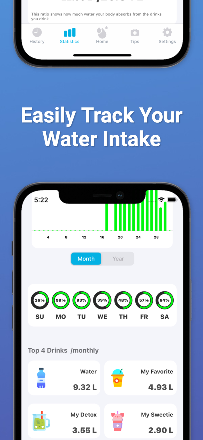 Drink Water Reminder Tracker