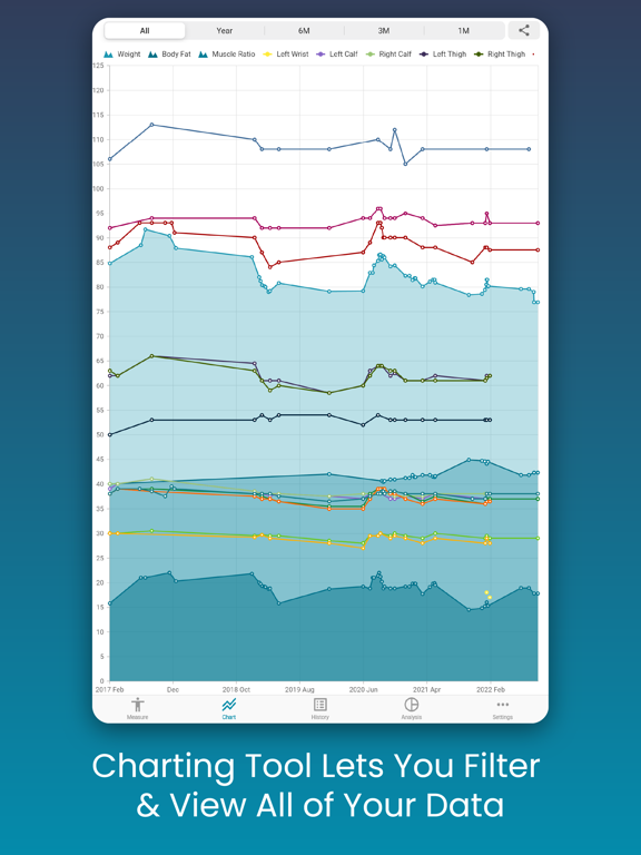 Screenshot #5 pour Body Measurement - Measure Up