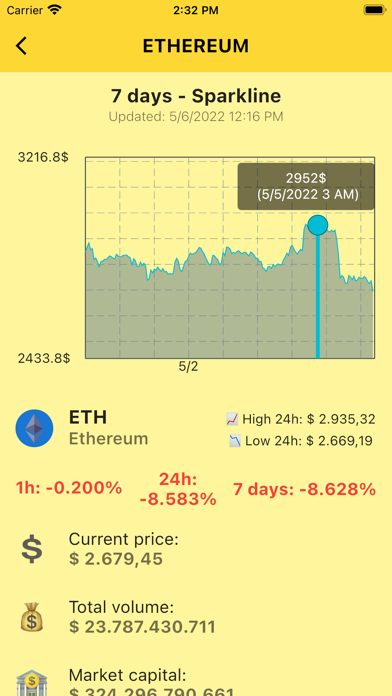 CryptoExchange Screenshot