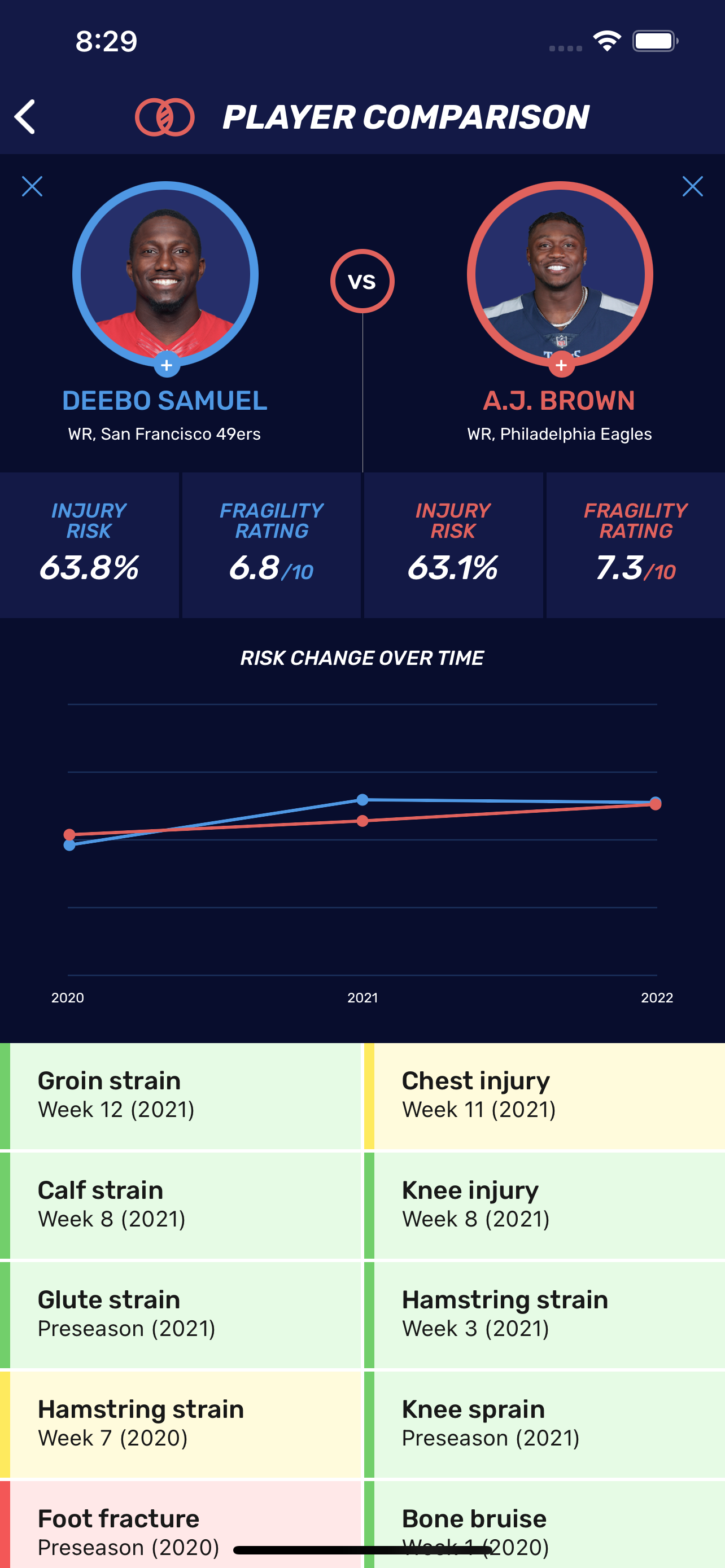 Injury Finder