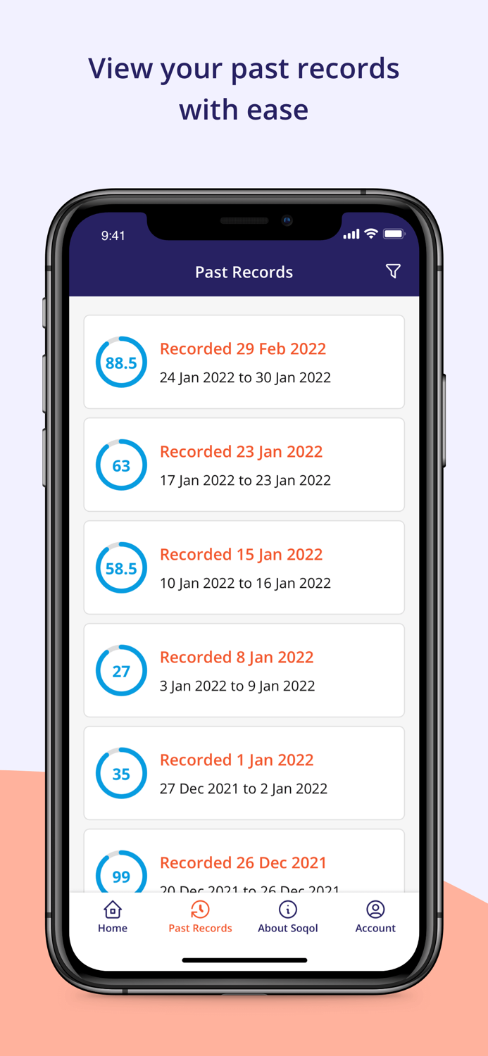 Subjective Objective QOL Score