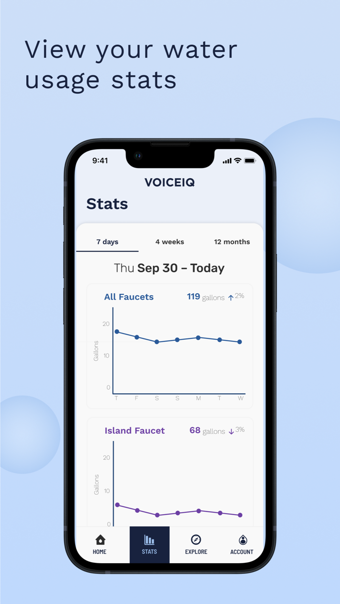 VoiceIQ