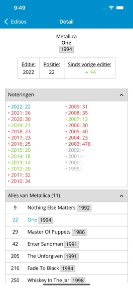 Game screenshot Top2000 Stats hack