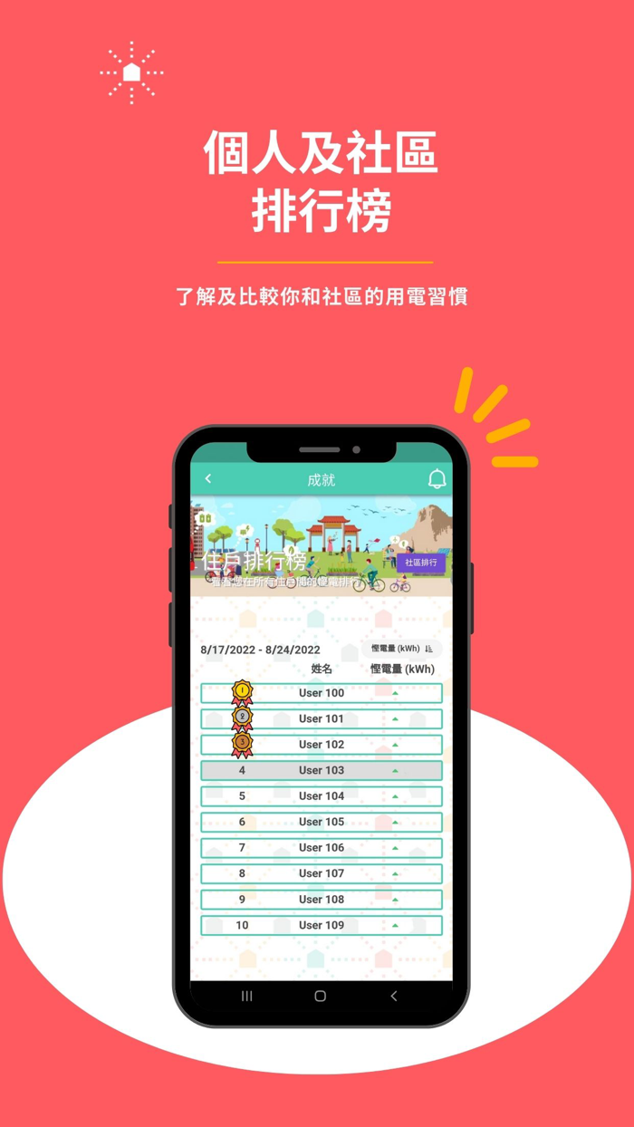 SEE - Smart Energy Community