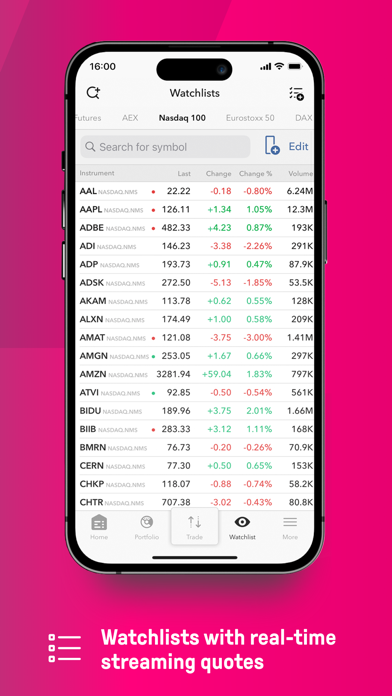 LYNX Trading Screenshot