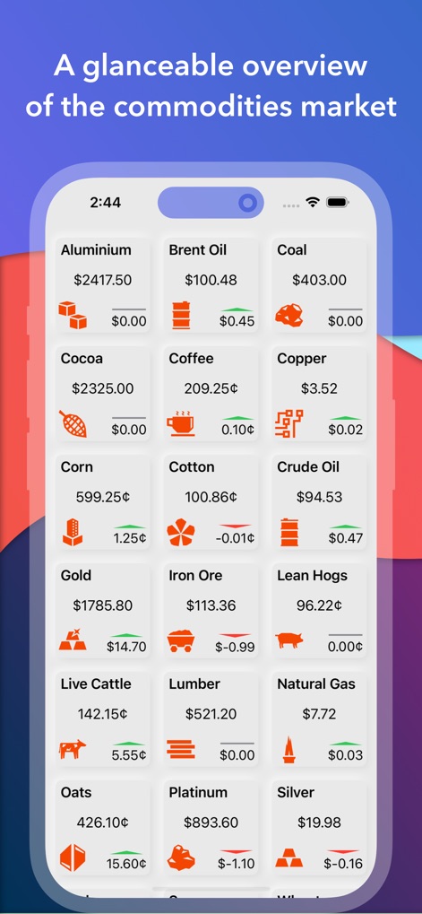 Quick Commodities - 참고 앱 | MWM