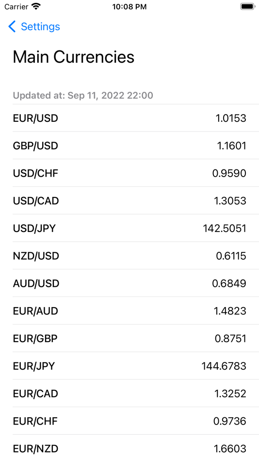 #6. Pip Value Calculator - Forex (iOS) 来自: Do Tri