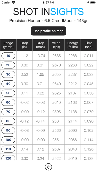 Shot Insights Screenshot