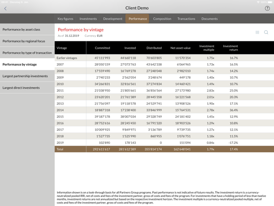 Screenshot #6 pour My Partners Group